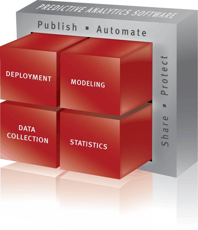 SPSS_product_families